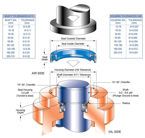 What is Oil Seal .